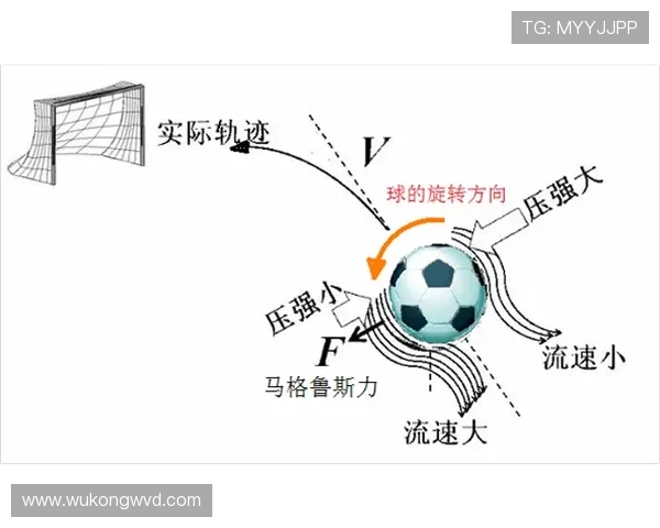 折射球在足球规则中如何判罚？易被误判的关键点拆解