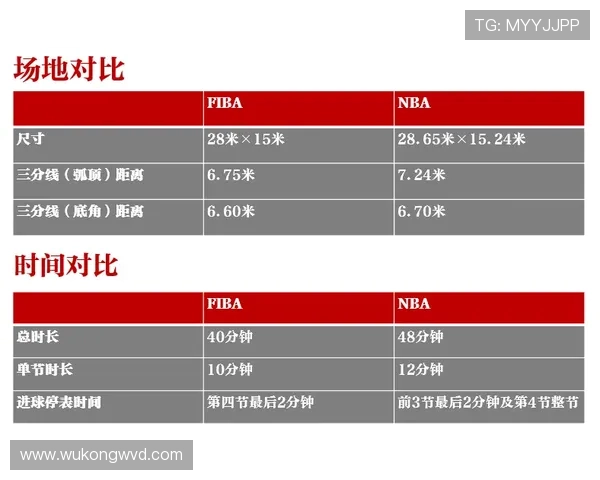 带你读懂最新发球规则：NBA与FIBA有何差异及常见误区解析