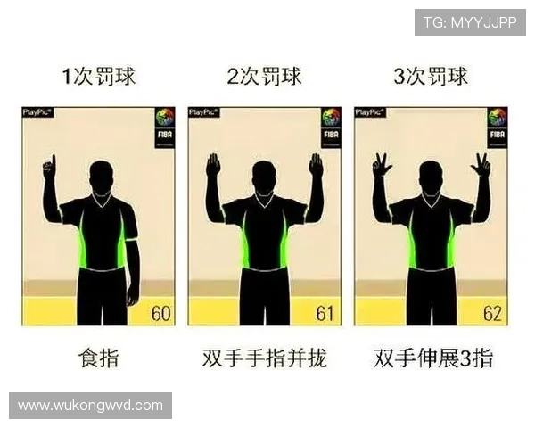 投篮犯规怎么判？判罚标准和手势讲解