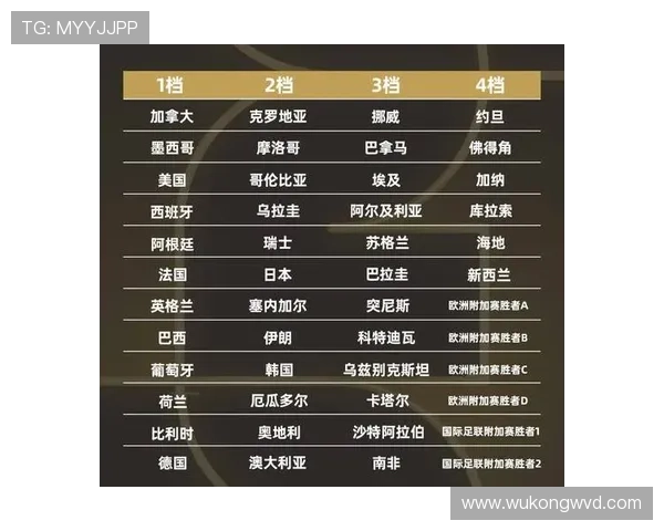 2026世界杯48队12小组赛制规则详解及晋级出线条件