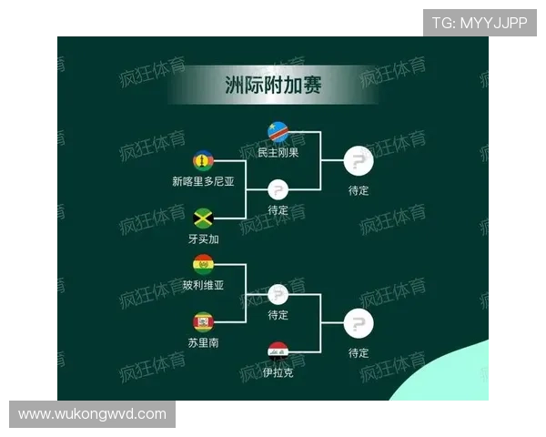 2026世界杯官方晋级对阵规则 2026世界杯官方晋级对阵规则