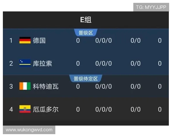 2026世界杯出线形势最危险球队预测