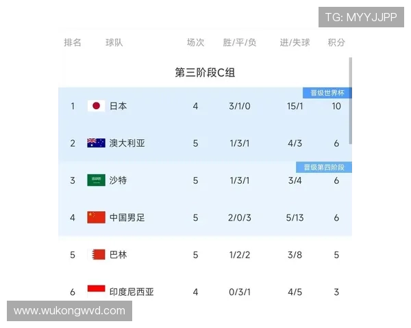 国足世预赛备战提速 阵容深度与战术默契度成焦点 国足世预赛备战提速 阵容深度与战术默契度成焦点
