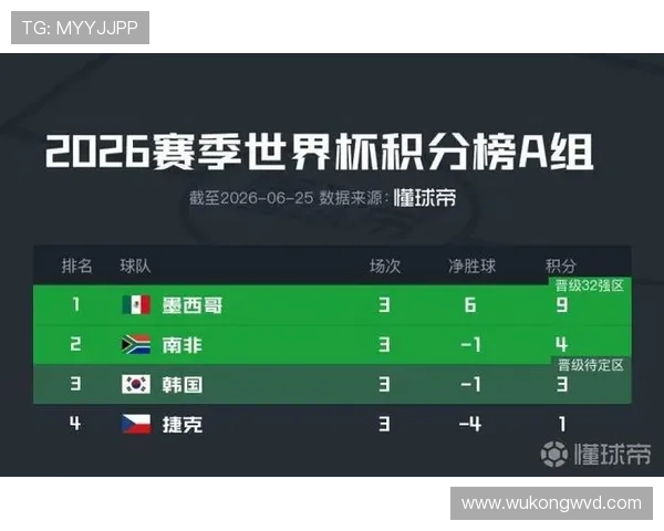 2026世界杯小组赛积分规则：同分球队排名方式整理